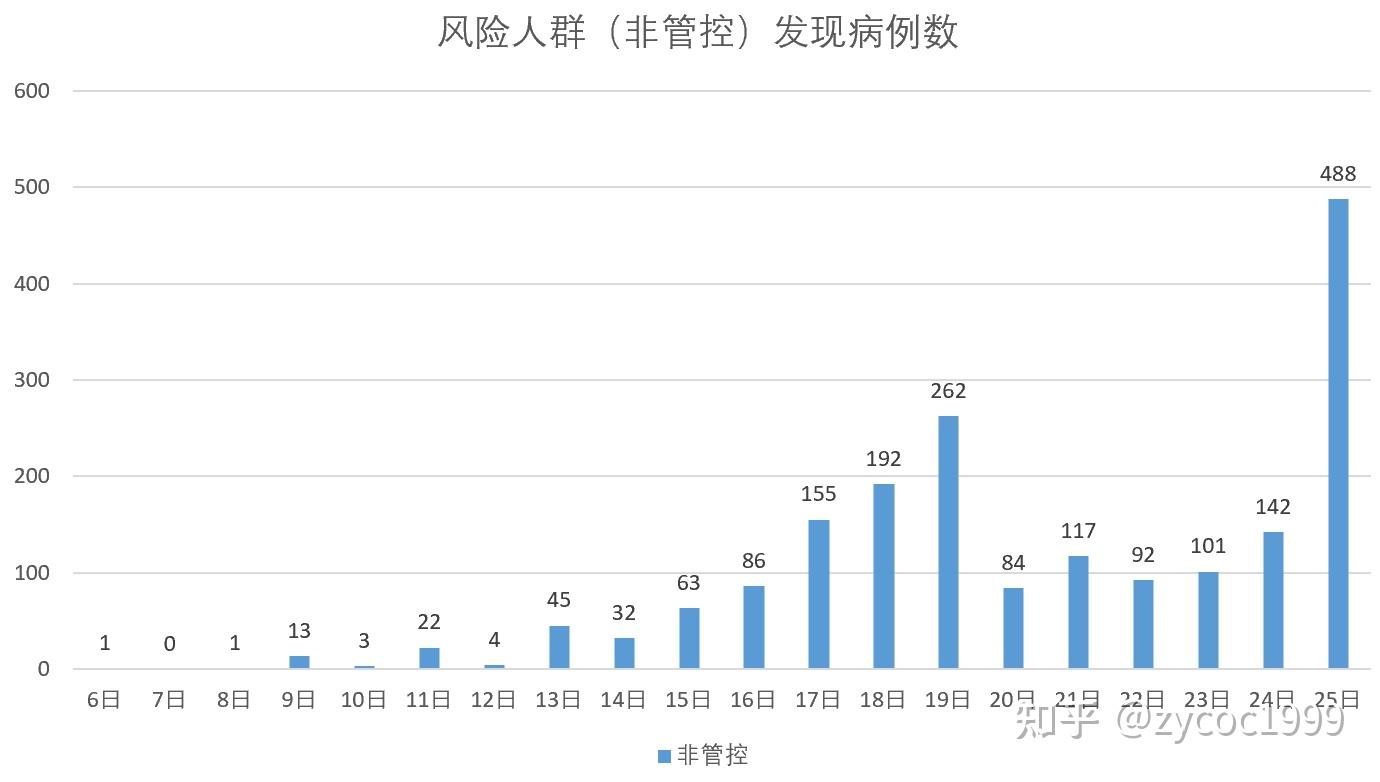 “上海新增3例本地确诊病例” 上海新增3例本土病例？-第2张图片