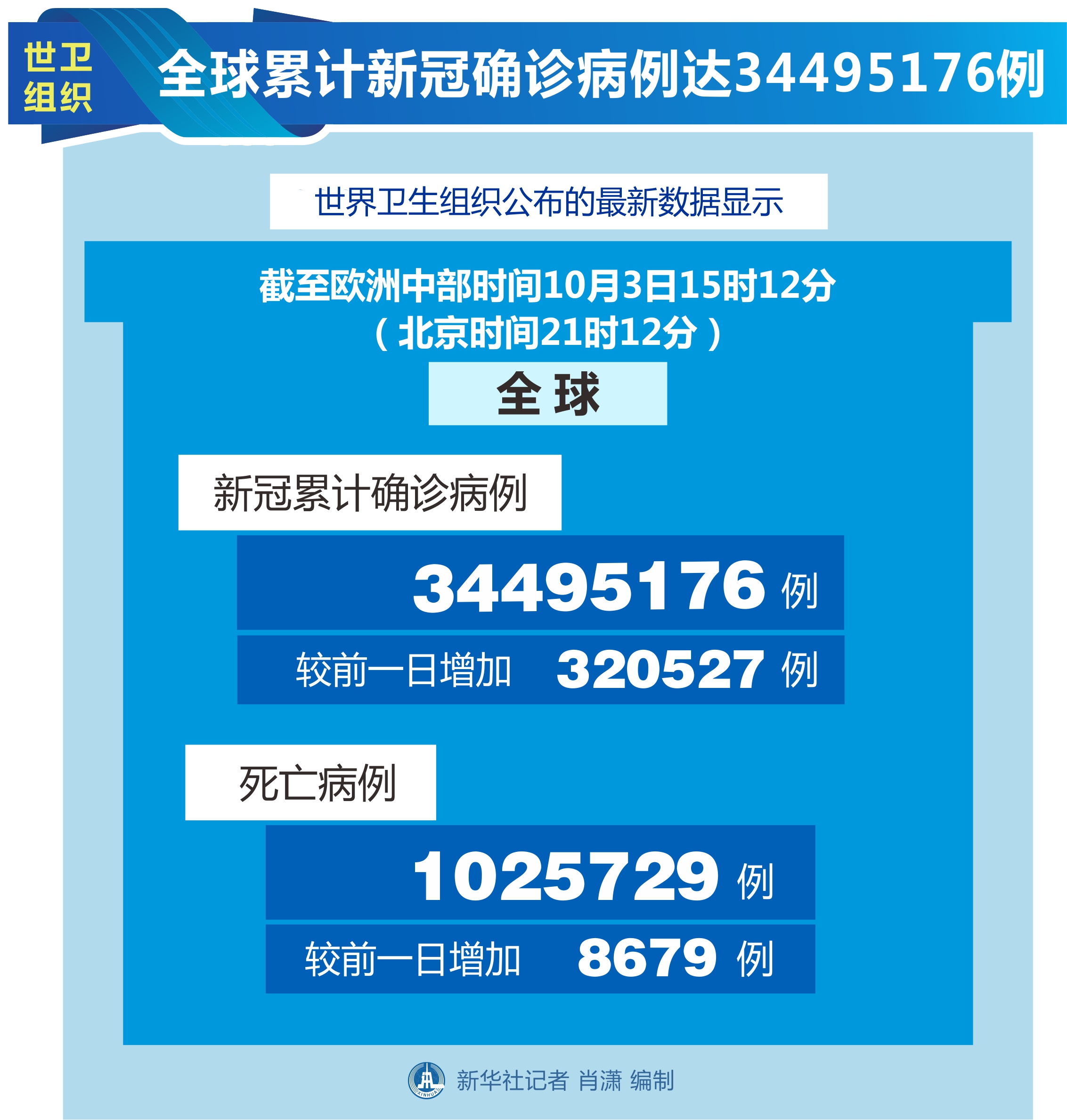 “吉林省疫情最新消息今天新增病例” 吉林省疫情新增4例最新消息今天？-第3张图片