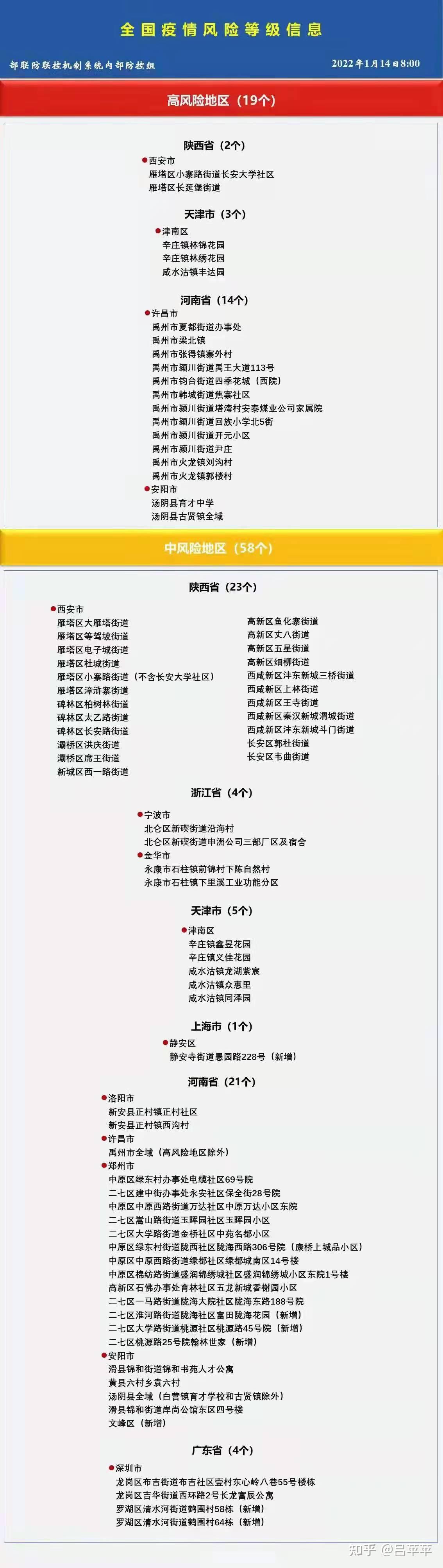 “上海一小区升中风险	” 上海一地升级为中风险地区？-第2张图片