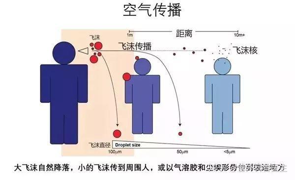 “一病例在公厕感染	” 公厕会感染病毒吗？-第2张图片