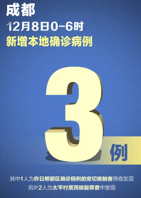 “成都郫都区新冠” 成都郫都区新冠确诊？-第1张图片