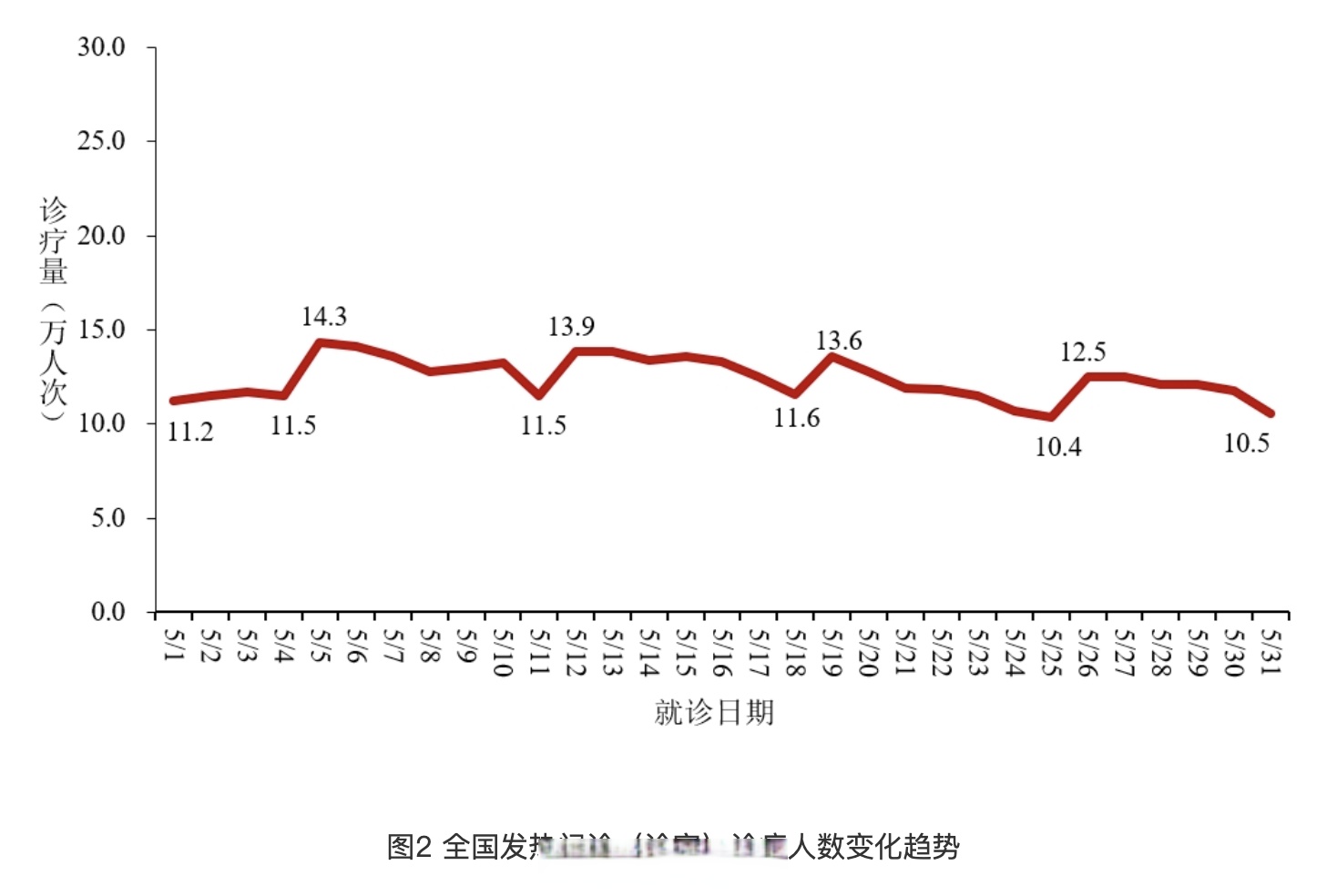 北京疫情最新新增︰(北京疫情最新增加3例)-第2张图片