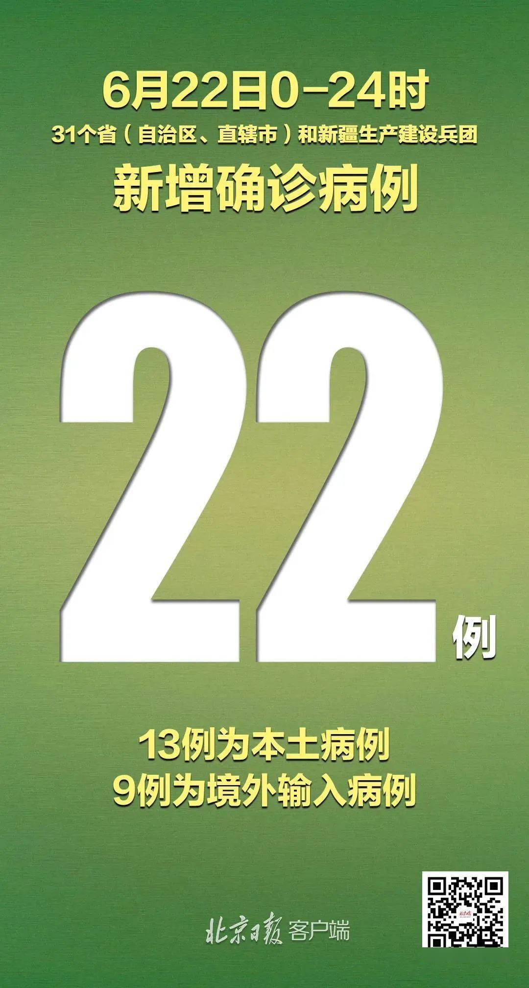“31省新增确诊33例本土1例” 31省新增本土确诊31例123456？-第1张图片