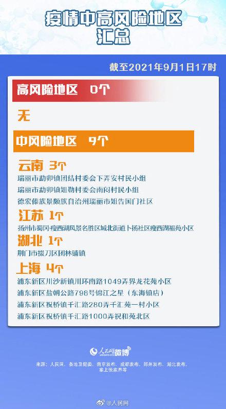 “31省新增确诊33例本土1例” 31省新增本土确诊31例123456？-第3张图片