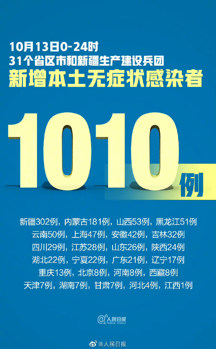 “31省区市新增3例境外输入病例” 31省区市新增10例境外输入？-第1张图片
