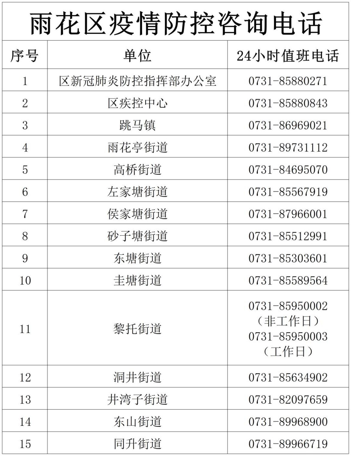上海新增1中风险地区︰(上海新增一中风险地区)-第1张图片