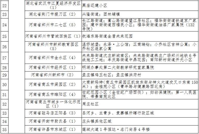 辽宁一小区划定为高风险区-辽宁疫情高中低风险地区如何划分-第2张图片