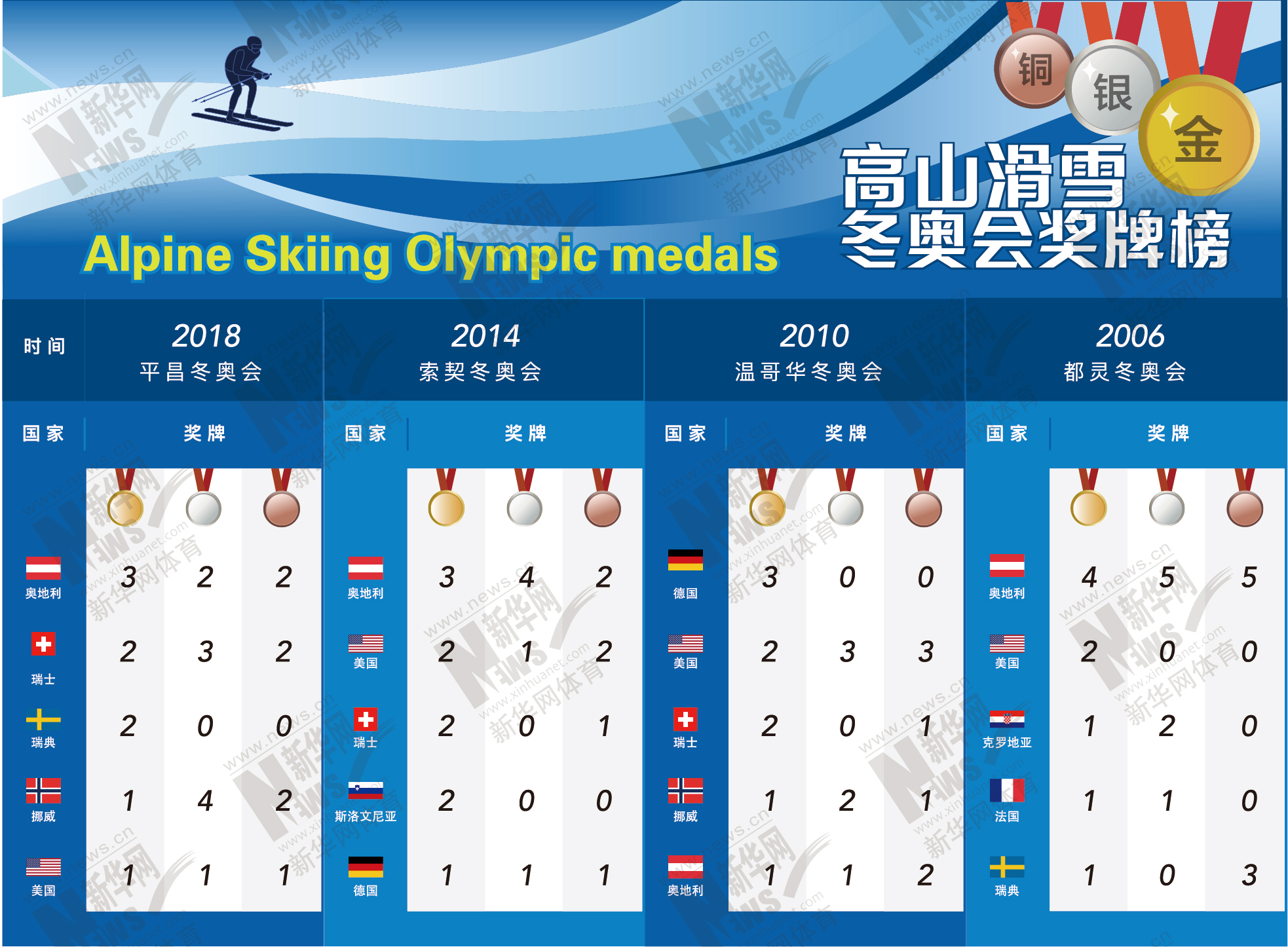 2022年冬奥会时间-2022年冬奥会时间地点是什么-第2张图片