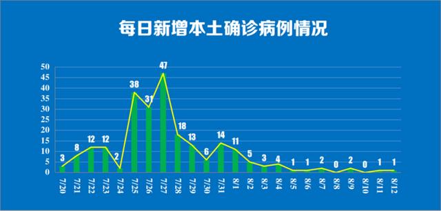 上海增本土确诊38例︰(上海新增本土病例36例)-第2张图片