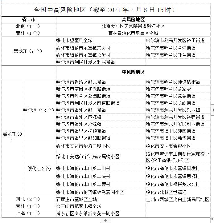“深圳2区域调整为中风险区域” 深圳中风风险地区？-第3张图片