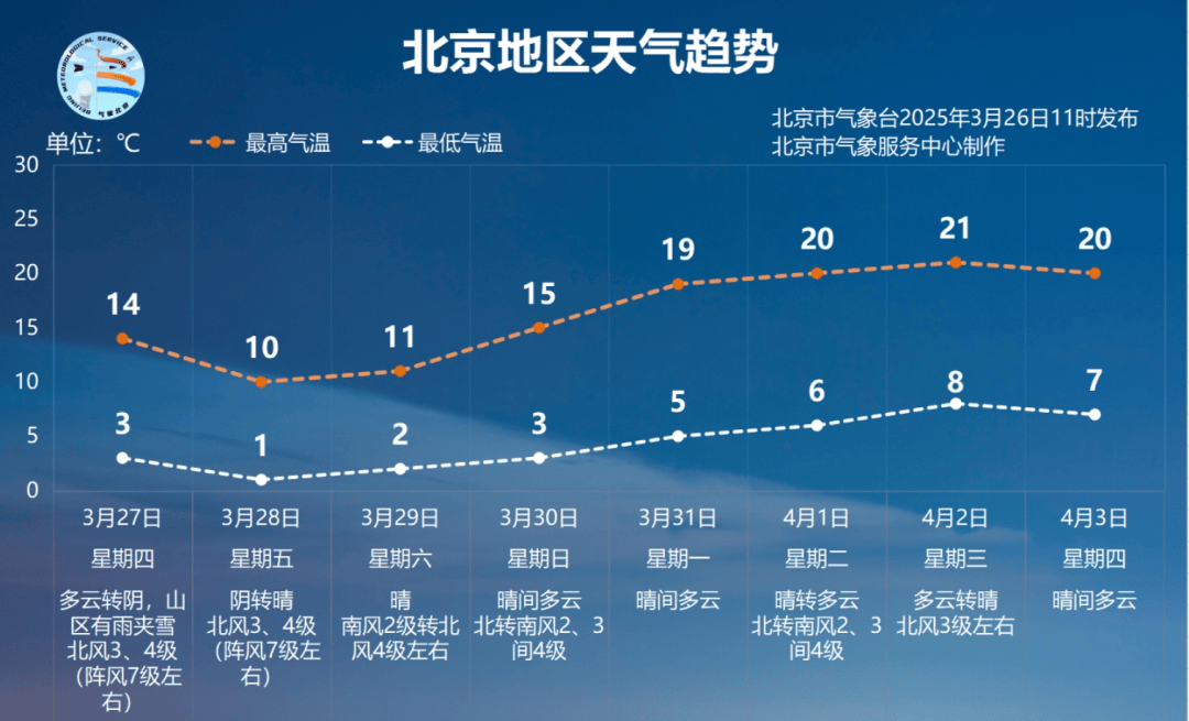 “北京为什么突然新增” 北京为什么新增那么多新冠？-第3张图片