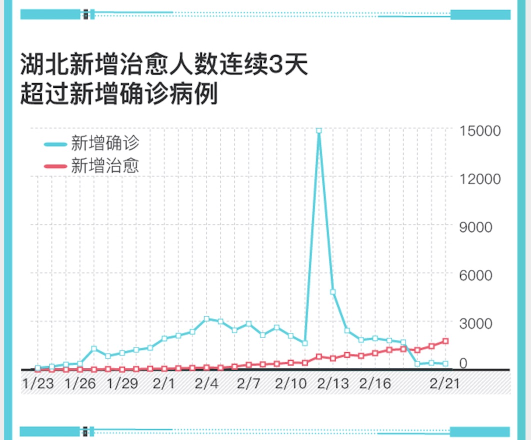 上海确诊-上海确诊人数持续增加 暂缺特效药 特定群体需重点防范-第1张图片