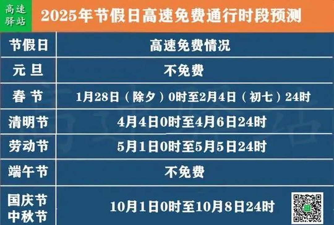 “五一高速路免费的时间2024” 2o21年五一高速免费时间？-第2张图片