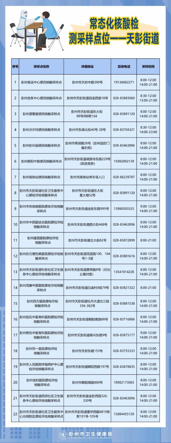 “北京新增本土病例是怎么回事” 北京新增本土病例轨迹？-第2张图片