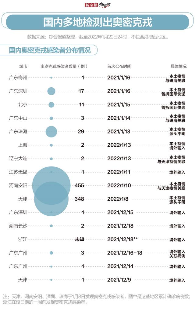 “疫情最新数据消息今天新增	” 疫情最新数据消息今天新增多少？-第1张图片