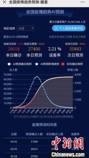 “疫情最新数据消息今天新增” 疫情最新数据消息今天新增多少？-第2张图片
