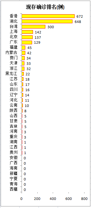 “疫情最新数据消息今天新增” 疫情最新数据消息今天新增多少？-第3张图片