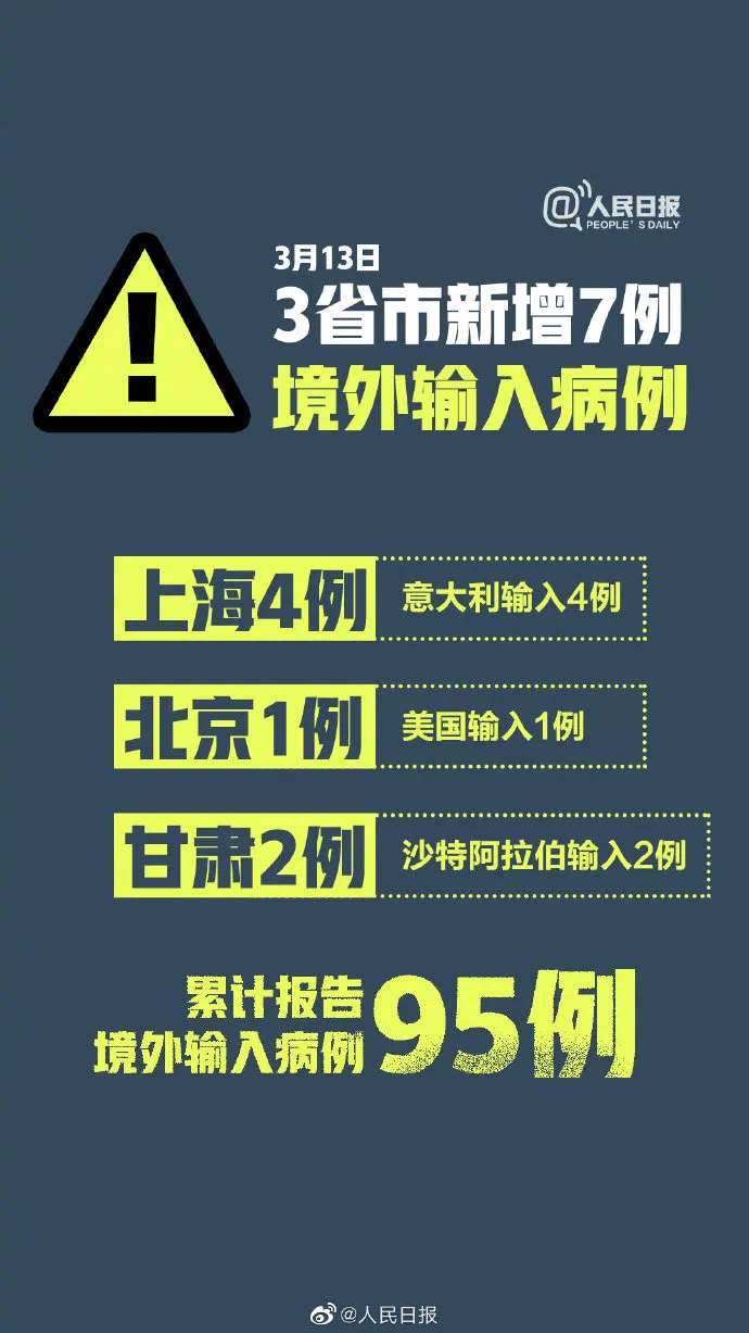 “31省区市新增境外输入确诊36例	” 31省区市新增13例境外输入？-第1张图片