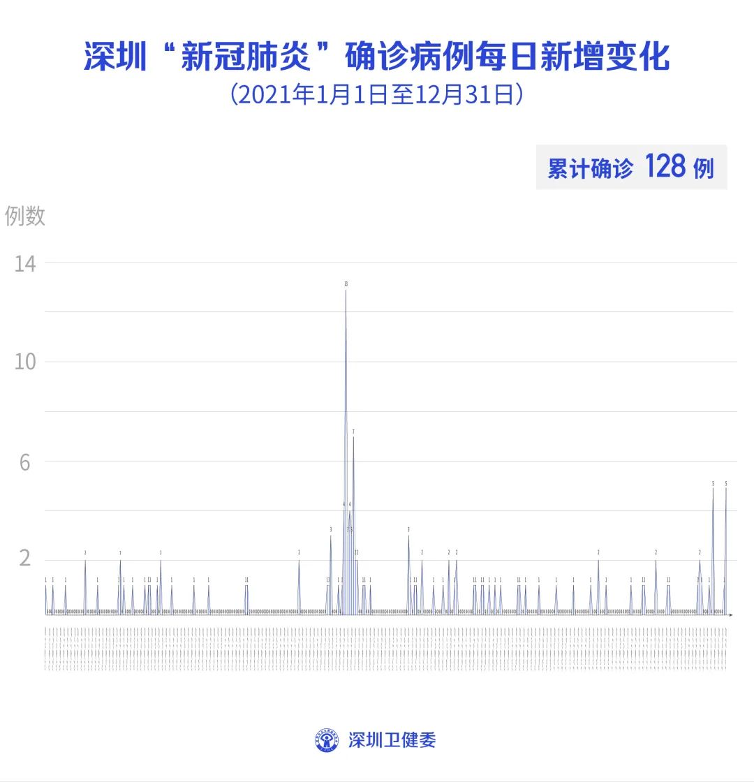 “31省区市新增确诊9例” 31省区市新增确诊1？-第1张图片