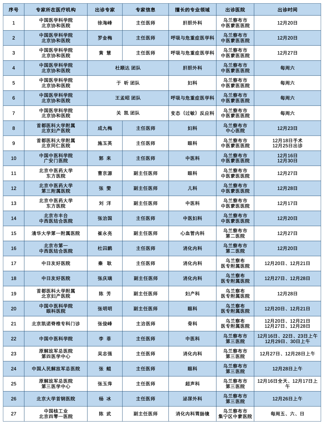 北京昨日新增1例本土无症状〃北京昨日新增5例-第1张图片