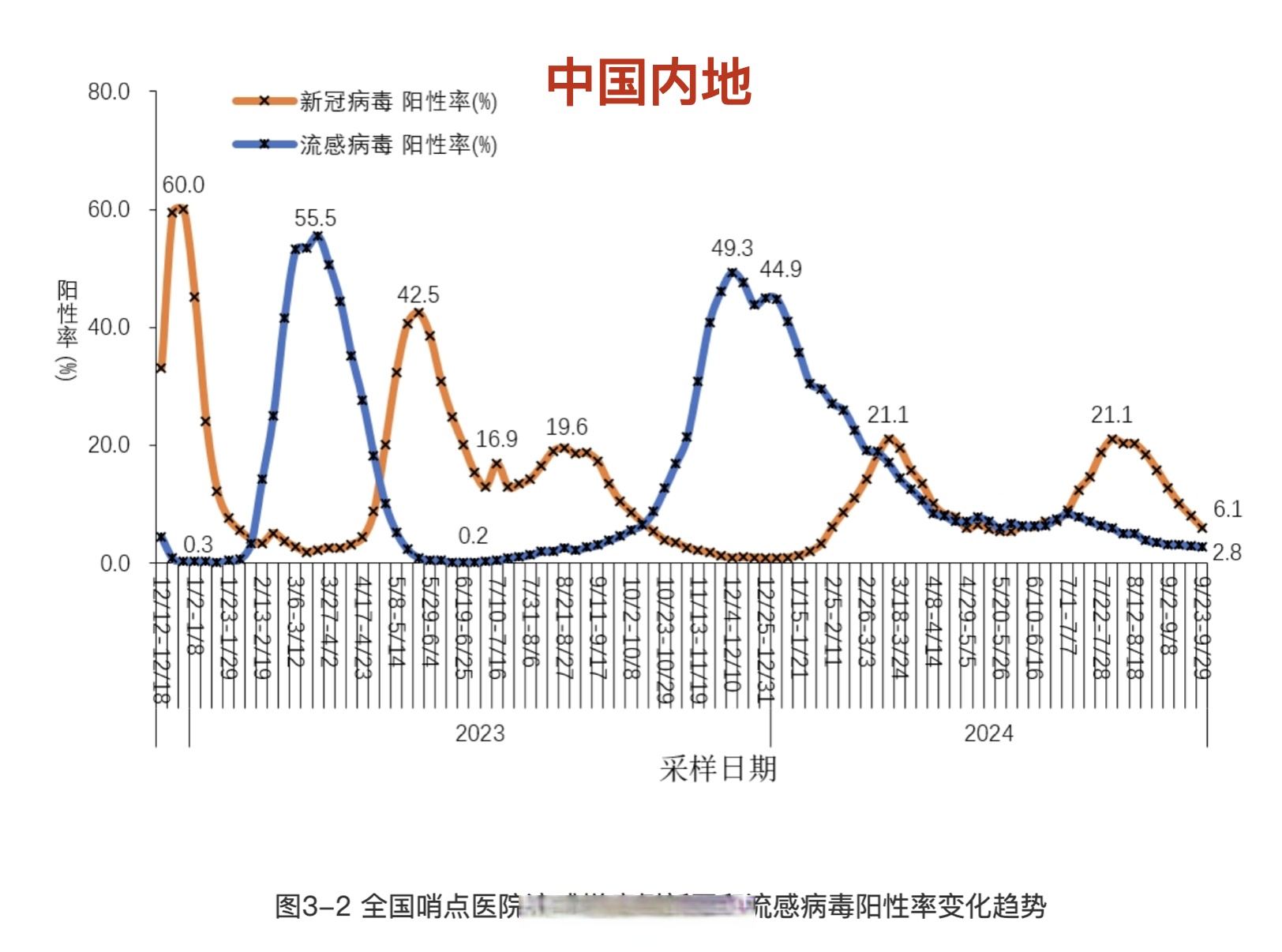 「上海疫情情况」〃上海 疫情-第1张图片
