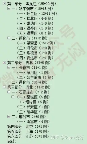 “江苏新增本土无症状35例” 江苏新增一例无症状感染者是哪里的？-第1张图片