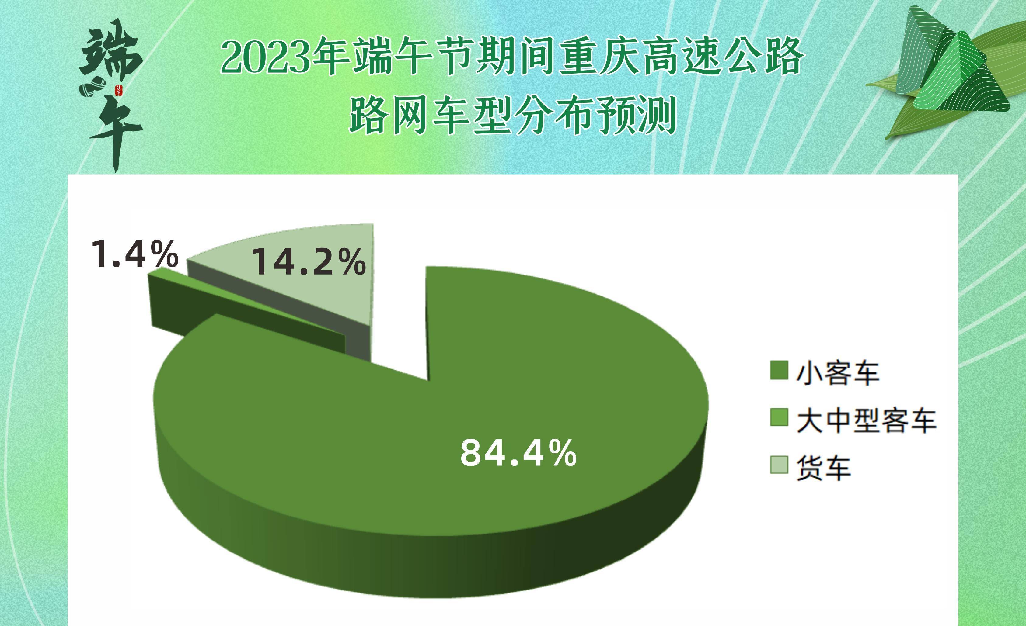 “端午节高速免费吗2022年	” 端午节高速免费时间2021？-第3张图片