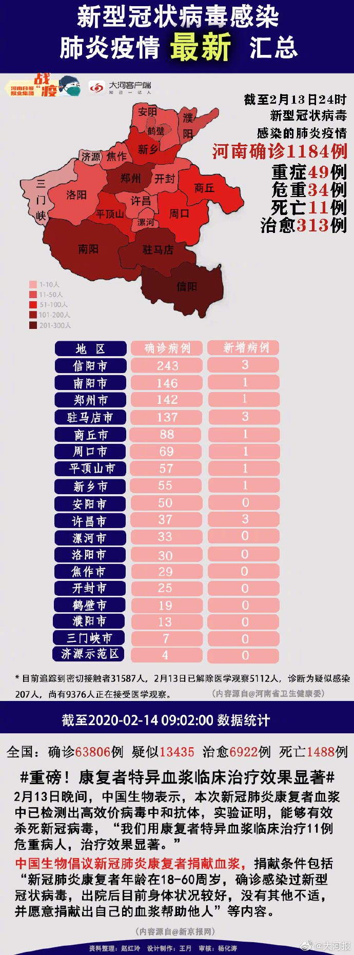商丘疫情最新情报,商丘疫情最新动态-第2张图片