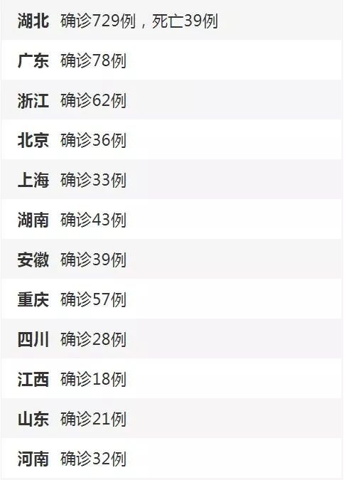 “陕西疫情最新消息今天新增多少例” 陕西疫情最新消息今天新增人数？-第3张图片