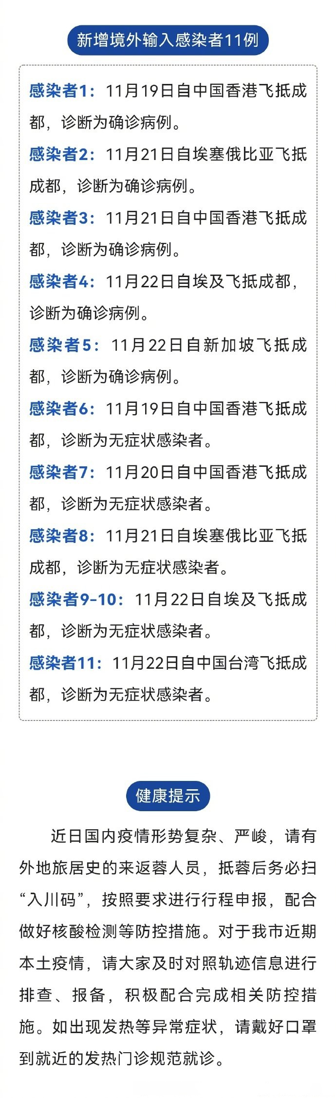 【31省区市新增11例境外输入/31省区市新增境外输入2】-第1张图片
