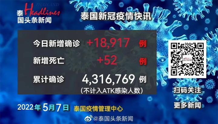「全球确诊人数超372万例」〃全球确诊病例超2863万例-第3张图片