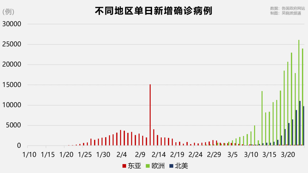 “中国疫情最新动态” 中国疫情最新动态数据？-第2张图片