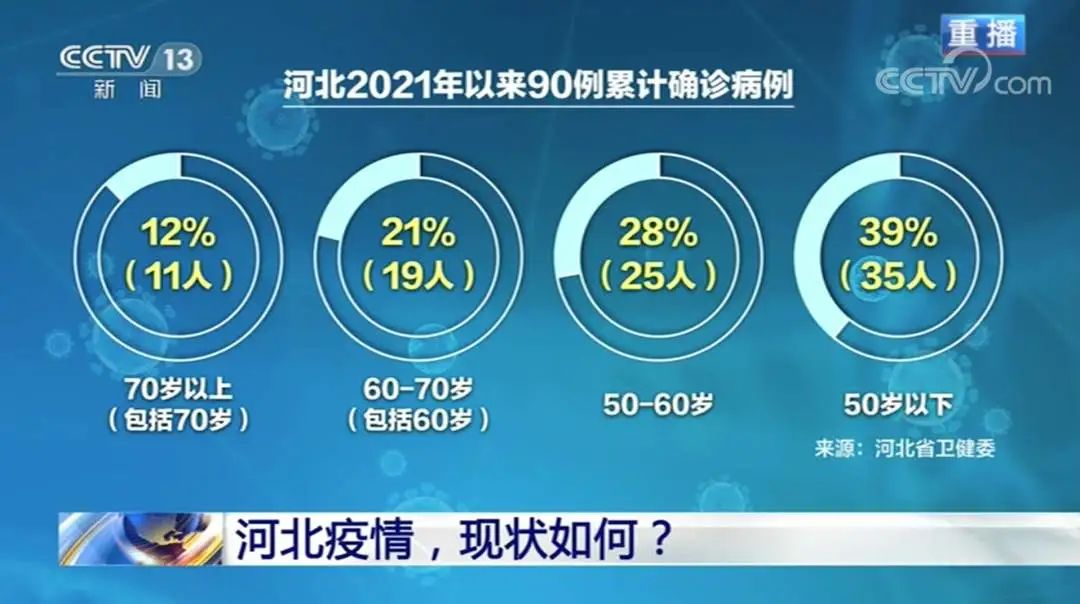 「31省份新增本土127例」〃31省新增本土20例-第3张图片