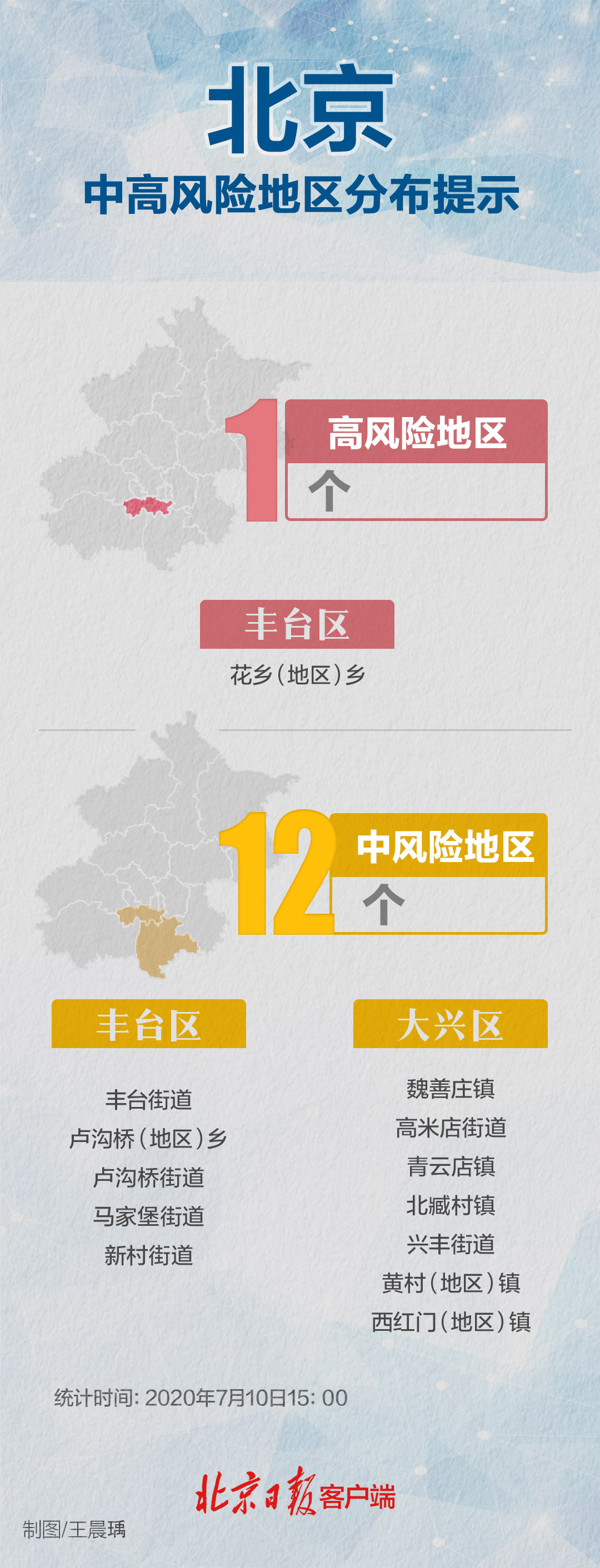 “绵阳一地调整为中风险” 绵阳中风险降为低风险要多少天？-第1张图片