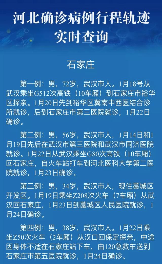 河北3天59人感染确诊者都去过哪?.河北感染人员轨迹-第1张图片