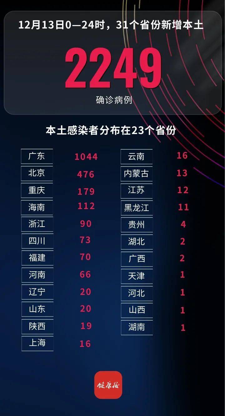 “31省区市新增确诊病例36例” 31省区市新增确诊病例119例？-第1张图片