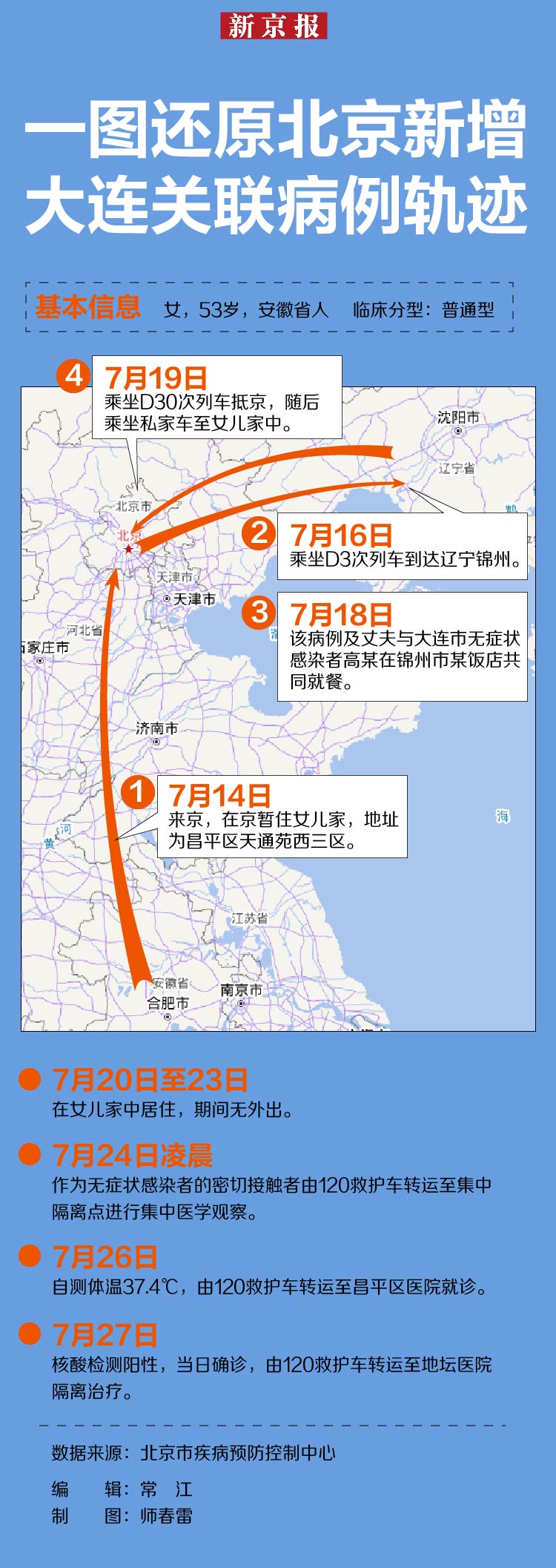 “今天出京入京最新通知	” 今天出京政策？-第1张图片