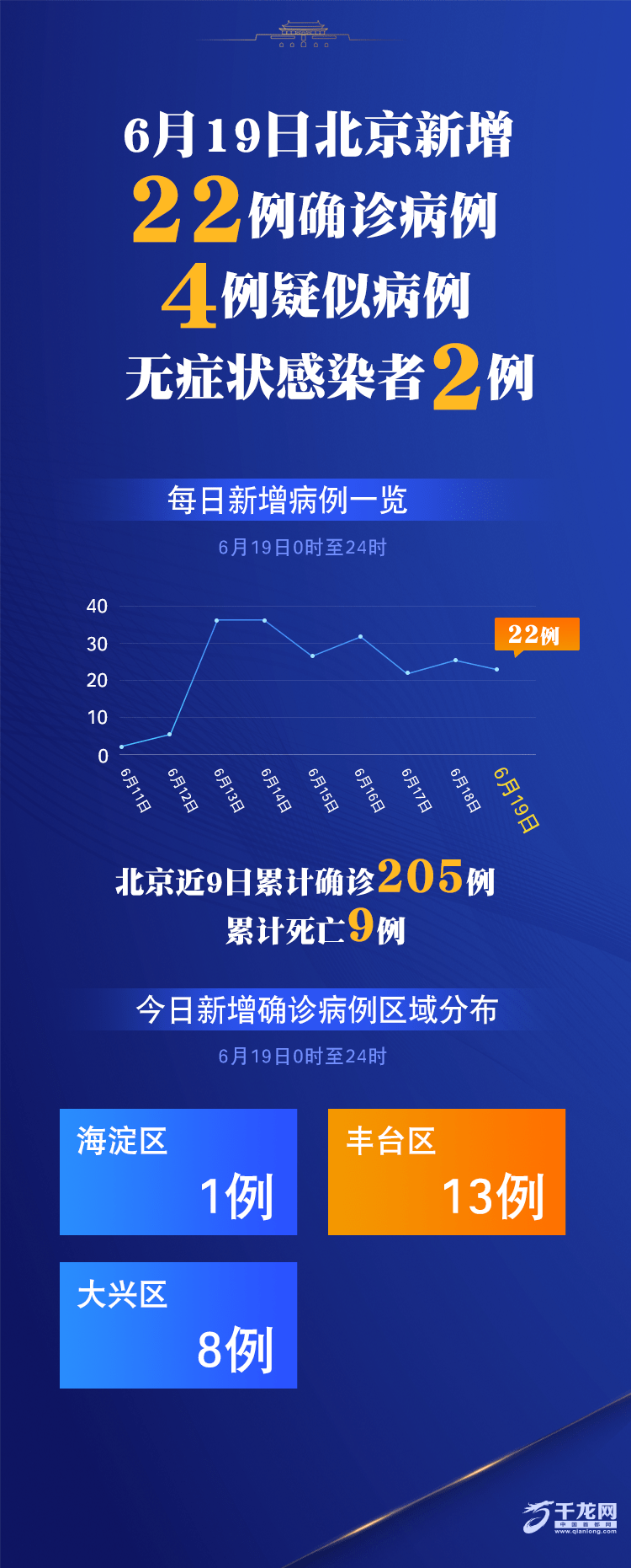 北京新增10例确诊病例.北京新增病例几例-第2张图片