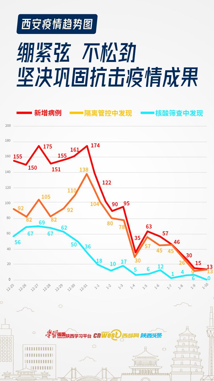 “疫情西安” 役情西安？-第1张图片