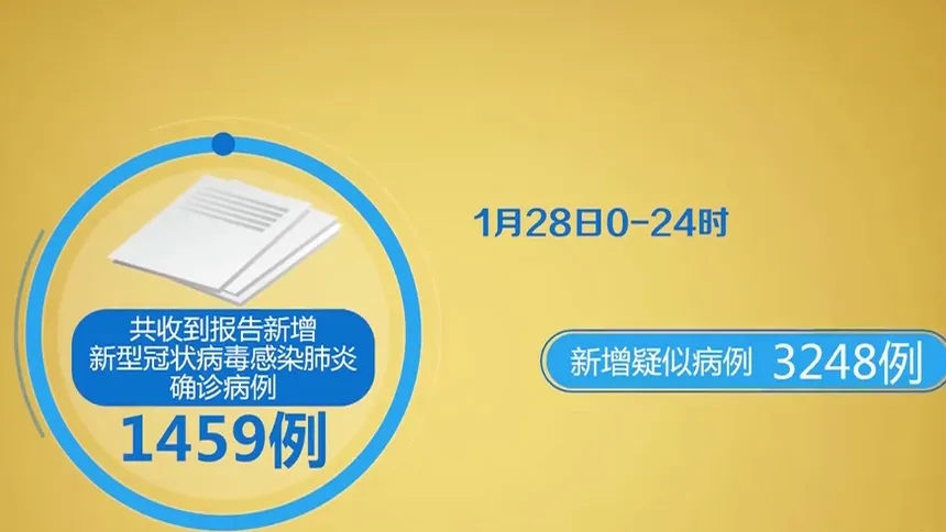 石家庄疫情新增病例︰(石家庄疫情新增疑似)-第1张图片