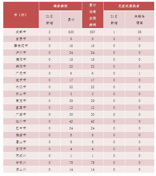 【安徽新增无症状感染者4例/安徽新增无症状1例】-第1张图片