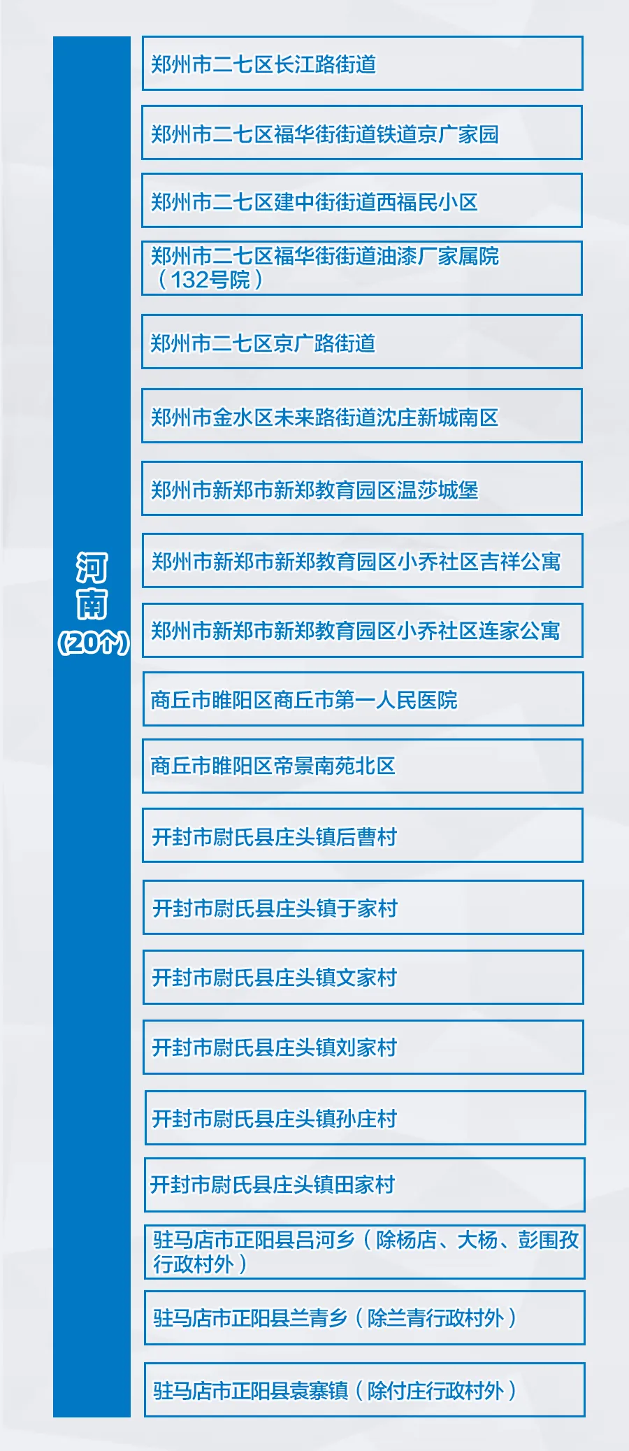 全国22个中风险地区,全国22个中风险地区地图-第3张图片