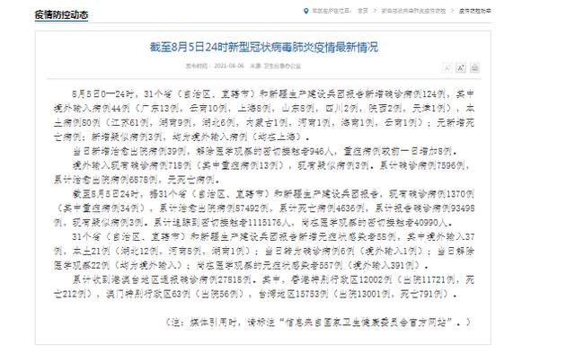 31省区市新增6例本土确诊︰(31省区市新增5例本土确诊病例)-第1张图片