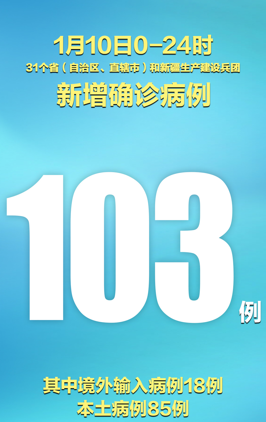 “河北省新增23例确诊	” 河北省新增本土确诊23例河北20例？-第3张图片