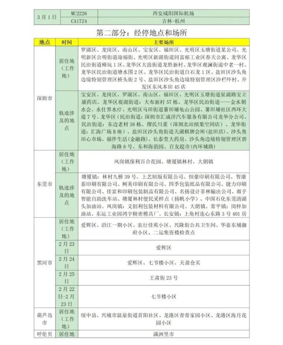入鲁返鲁政策有变,入鲁返鲁人员是什么意思-第2张图片