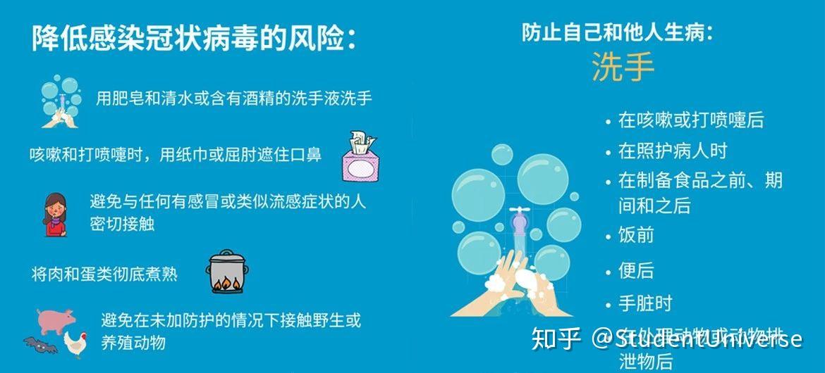 “美国新型冠状病毒最新消息	” 美国新型冠状最新情况？-第1张图片