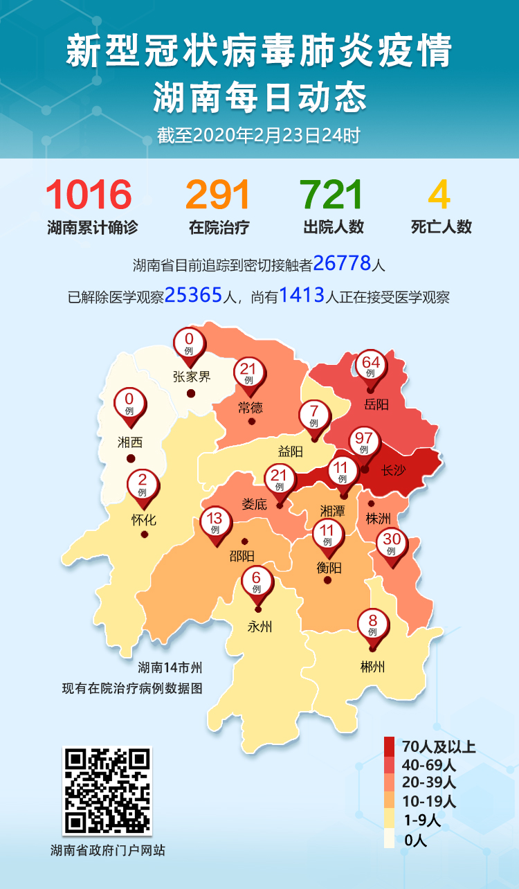 “长沙新增1例本土确诊病例	” 长沙 新增确诊？-第1张图片