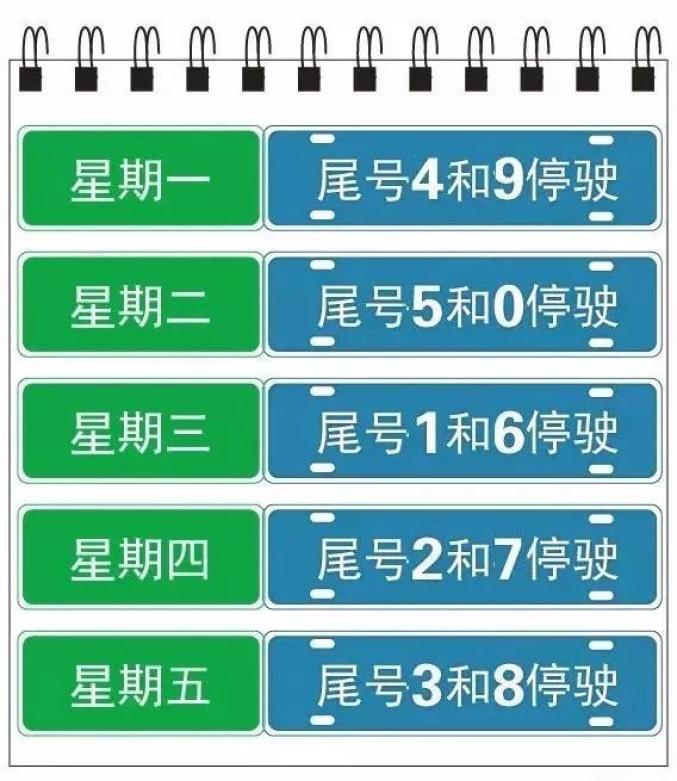 “石家庄限号2022最新限号2月” 石家庄限号2022最新限号2月份限行？-第2张图片