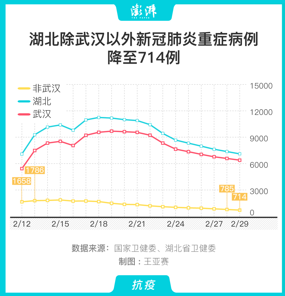 “美新冠超714万例” 美新冠超2939万？-第1张图片