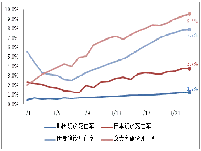 “美国疫情真实情况” 美国疫情最新消息真的假的？-第3张图片